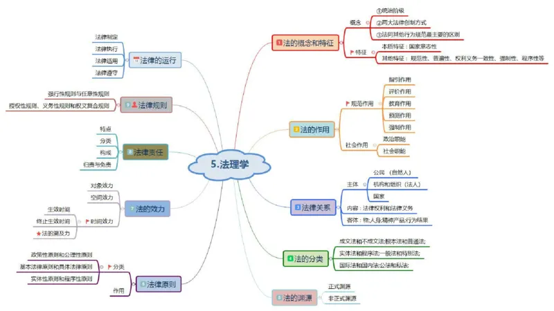 初中2025下教资政治思维导图汇总-智冬老师讲政治_4-教培资料-26年最新资料-同步更新_初中高中教资_03科三专项（进去保存报考的学科即可）_初中_初中政治-通关资料包