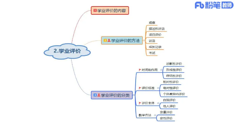 初中2025下教资政治思维导图汇总-智冬老师讲政治_4-教培资料-26年最新资料-同步更新_初中高中教资_03科三专项（进去保存报考的学科即可）_初中_初中政治-通关资料包