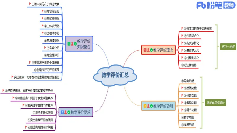 初中2025下教资政治思维导图汇总-智冬老师讲政治_4-教培资料-26年最新资料-同步更新_初中高中教资_03科三专项（进去保存报考的学科即可）_初中_初中政治-通关资料包
