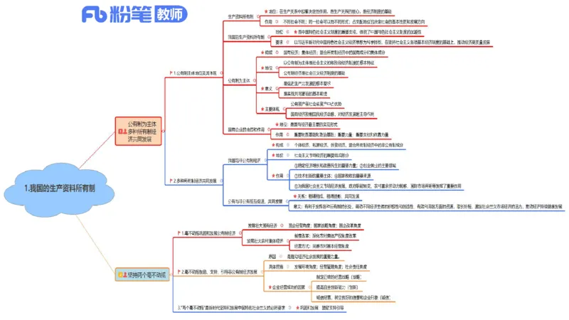 初中2025下教资政治思维导图汇总-智冬老师讲政治_4-教培资料-26年最新资料-同步更新_初中高中教资_03科三专项（进去保存报考的学科即可）_初中_初中政治-通关资料包