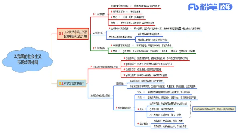 初中2025下教资政治思维导图汇总-智冬老师讲政治_4-教培资料-26年最新资料-同步更新_初中高中教资_03科三专项（进去保存报考的学科即可）_初中_初中政治-通关资料包