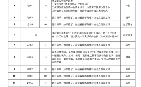 肖八、《指哪背哪》对应表（卷一）(1)_2026考公资料_（49）政治理论合集_政治理论合集_2025考研政治pdf（笔记）_肖秀荣考研政治_24肖秀荣_24肖八浓缩背诵笔记合辑