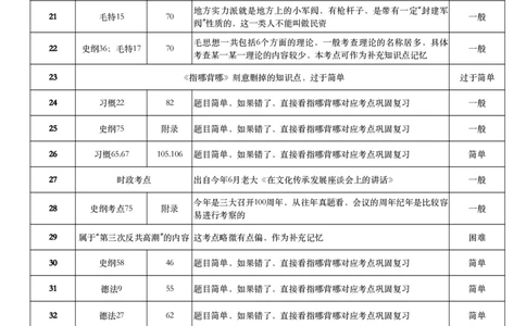 肖八、《指哪背哪》对应表（卷一）(1)_2026考公资料_（49）政治理论合集_政治理论合集_2025考研政治pdf（笔记）_肖秀荣考研政治_24肖秀荣_24肖八浓缩背诵笔记合辑