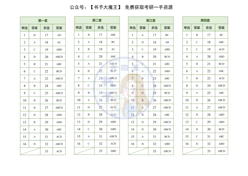 肖四答案速查表_2026考公资料_（49）政治理论合集_政治理论合集_2025考研政治pdf（笔记）_肖秀荣考研政治_24肖秀荣_2024肖四浓缩背诵笔记_书予