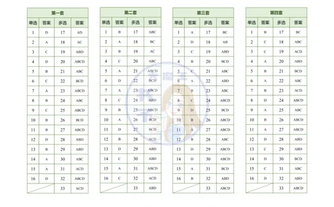 肖四答案速查表_2026考公资料_（49）政治理论合集_政治理论合集_2025考研政治pdf（笔记）_肖秀荣考研政治_24肖秀荣_2024肖四浓缩背诵笔记_书予