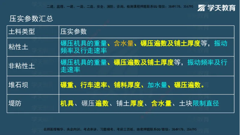 05.2025年一建《水利》模考测评卷（二)讲义（观看版）_2026年一级建造师_2026年一建水利_2025年一建水利SVIP_03-习题精析✿实战特训✿模考通关_26-水利《模考测评班》王澜XT
