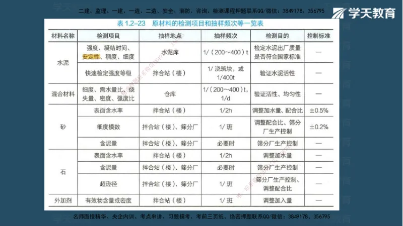 05.2025年一建《水利》模考测评卷（二)讲义（观看版）_2026年一级建造师_2026年一建水利_2025年一建水利SVIP_03-习题精析✿实战特训✿模考通关_26-水利《模考测评班》王澜XT