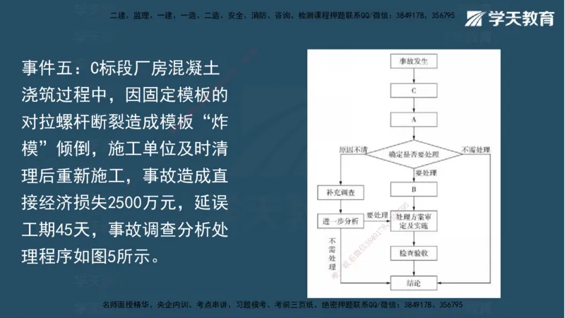 05.2025年一建《水利》模考测评卷（二)讲义（观看版）_2026年一级建造师_2026年一建水利_2025年一建水利SVIP_03-习题精析✿实战特训✿模考通关_26-水利《模考测评班》王澜XT