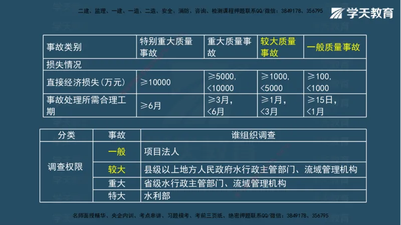 05.2025年一建《水利》模考测评卷（二)讲义（观看版）_2026年一级建造师_2026年一建水利_2025年一建水利SVIP_03-习题精析✿实战特训✿模考通关_26-水利《模考测评班》王澜XT