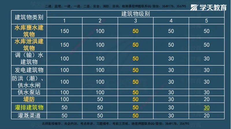 05.2025年一建《水利》模考测评卷（二)讲义（观看版）_2026年一级建造师_2026年一建水利_2025年一建水利SVIP_03-习题精析✿实战特训✿模考通关_26-水利《模考测评班》王澜XT