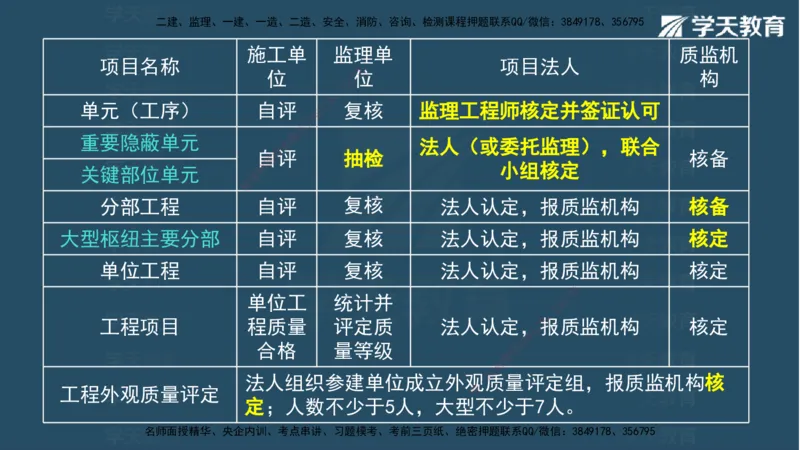 05.2025年一建《水利》模考测评卷（二)讲义（观看版）_2026年一级建造师_2026年一建水利_2025年一建水利SVIP_03-习题精析✿实战特训✿模考通关_26-水利《模考测评班》王澜XT