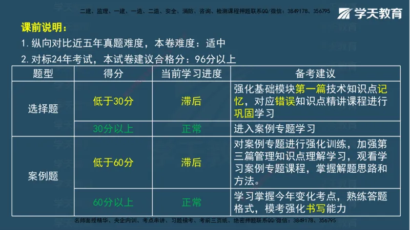 05.2025年一建《水利》模考测评卷（二)讲义（观看版）_2026年一级建造师_2026年一建水利_2025年一建水利SVIP_03-习题精析✿实战特训✿模考通关_26-水利《模考测评班》王澜XT