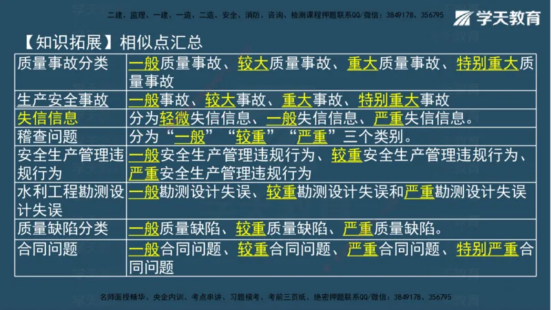 05.2025年一建《水利》模考测评卷（二)讲义（观看版）_2026年一级建造师_2026年一建水利_2025年一建水利SVIP_03-习题精析✿实战特训✿模考通关_26-水利《模考测评班》王澜XT