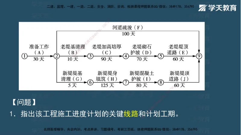 05.2025年一建《水利》模考测评卷（二)讲义（观看版）_2026年一级建造师_2026年一建水利_2025年一建水利SVIP_03-习题精析✿实战特训✿模考通关_26-水利《模考测评班》王澜XT
