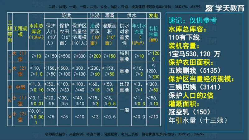 05.2025年一建《水利》模考测评卷（二)讲义（观看版）_2026年一级建造师_2026年一建水利_2025年一建水利SVIP_03-习题精析✿实战特训✿模考通关_26-水利《模考测评班》王澜XT