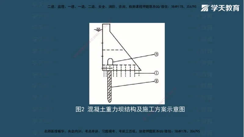 05.2025年一建《水利》模考测评卷（二)讲义（观看版）_2026年一级建造师_2026年一建水利_2025年一建水利SVIP_03-习题精析✿实战特训✿模考通关_26-水利《模考测评班》王澜XT