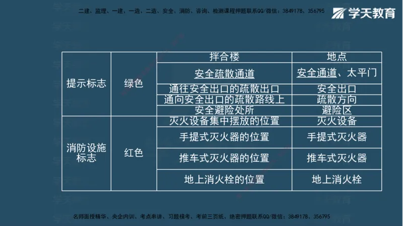 05.2025年一建《水利》模考测评卷（二)讲义（观看版）_2026年一级建造师_2026年一建水利_2025年一建水利SVIP_03-习题精析✿实战特训✿模考通关_26-水利《模考测评班》王澜XT