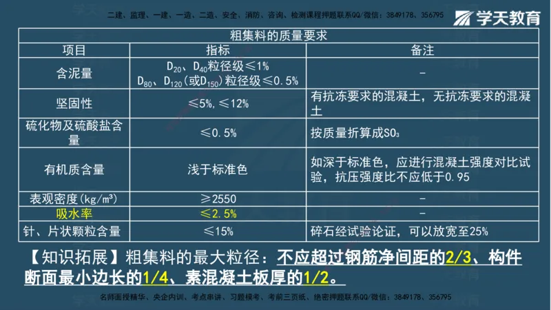05.2025年一建《水利》模考测评卷（二)讲义（观看版）_2026年一级建造师_2026年一建水利_2025年一建水利SVIP_03-习题精析✿实战特训✿模考通关_26-水利《模考测评班》王澜XT