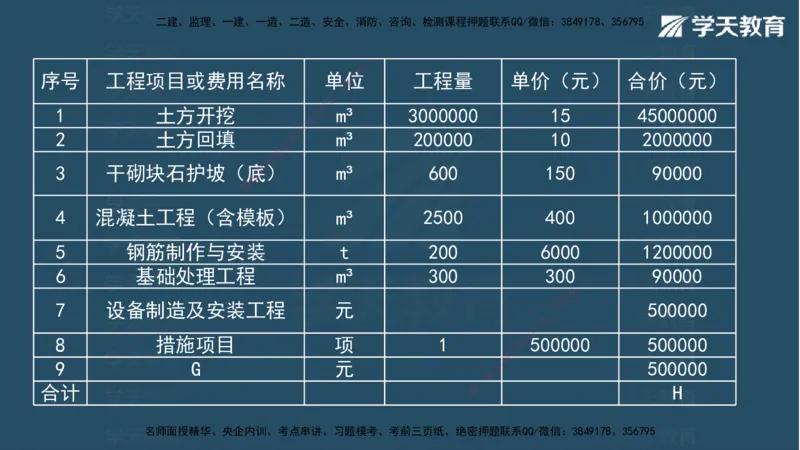 05.2025年一建《水利》模考测评卷（二)讲义（观看版）_2026年一级建造师_2026年一建水利_2025年一建水利SVIP_03-习题精析✿实战特训✿模考通关_26-水利《模考测评班》王澜XT