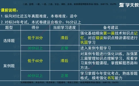 05.2025年一建《水利》模考测评卷（二)讲义（观看版）_2026年一级建造师_2026年一建水利_2025年一建水利SVIP_03-习题精析✿实战特训✿模考通关_26-水利《模考测评班》王澜XT