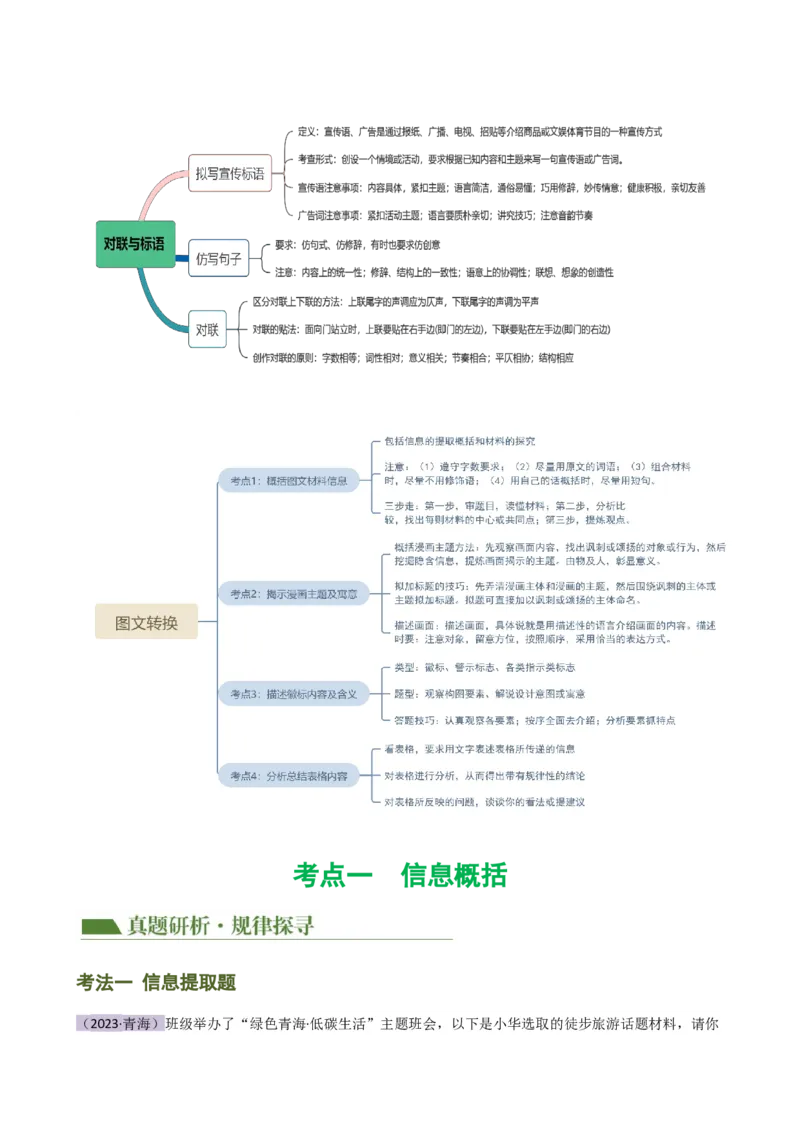 专题06综合性学习（信息概括、图文转换、对联标语）（讲练）（全国通用）（原卷版）_120中考语文全套复习_中考语文复习总复习_二轮复习资料_模块一基础知识积累与运用_配套讲练