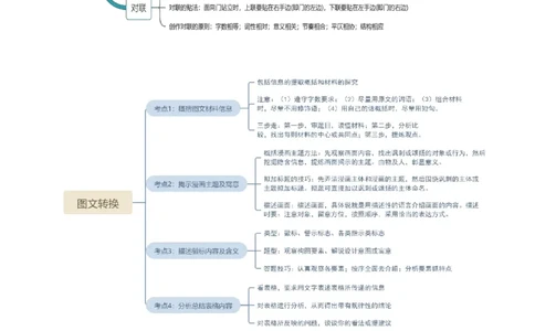 专题06综合性学习（信息概括、图文转换、对联标语）（讲练）（全国通用）（原卷版）_120中考语文全套复习_中考语文复习总复习_二轮复习资料_模块一基础知识积累与运用_配套讲练