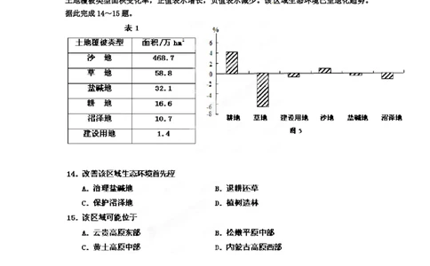 2012年高考地理试卷（海南）（空白卷）_1.高考2025全国各省真题+答案_01.2008-2024全国高考真题（按省份分类）_29.海南_2008-2024&middot;（海南）地理高考真题