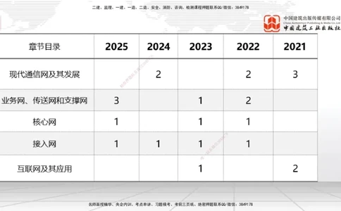 02节1.1通信网1（12.18）_2026年一级建造师_2026年一建通信_2026年一建通信SVIP_2026一建通信SVIP_02-基础精讲✿高端面授✿深度强化_04-2026年一建通信-建工社-两轮基础直播-杨鹏_讲义
