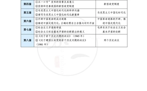 36（史纲分析题）_2026考公资料_（49）政治理论合集_政治理论合集_2025考研政治pdf（笔记）_肖秀荣考研政治_24肖秀荣_24肖八背诵版_苏一