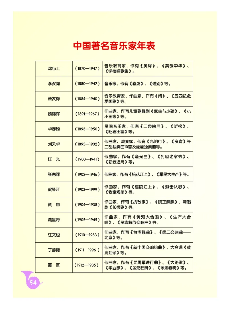 人音版9年级音乐上册高清教材五线谱_4-教培资料-26年最新资料-同步更新_初中高中教资_03科三专项（进去保存报考的学科即可）_102025初中科目（全）电子教材