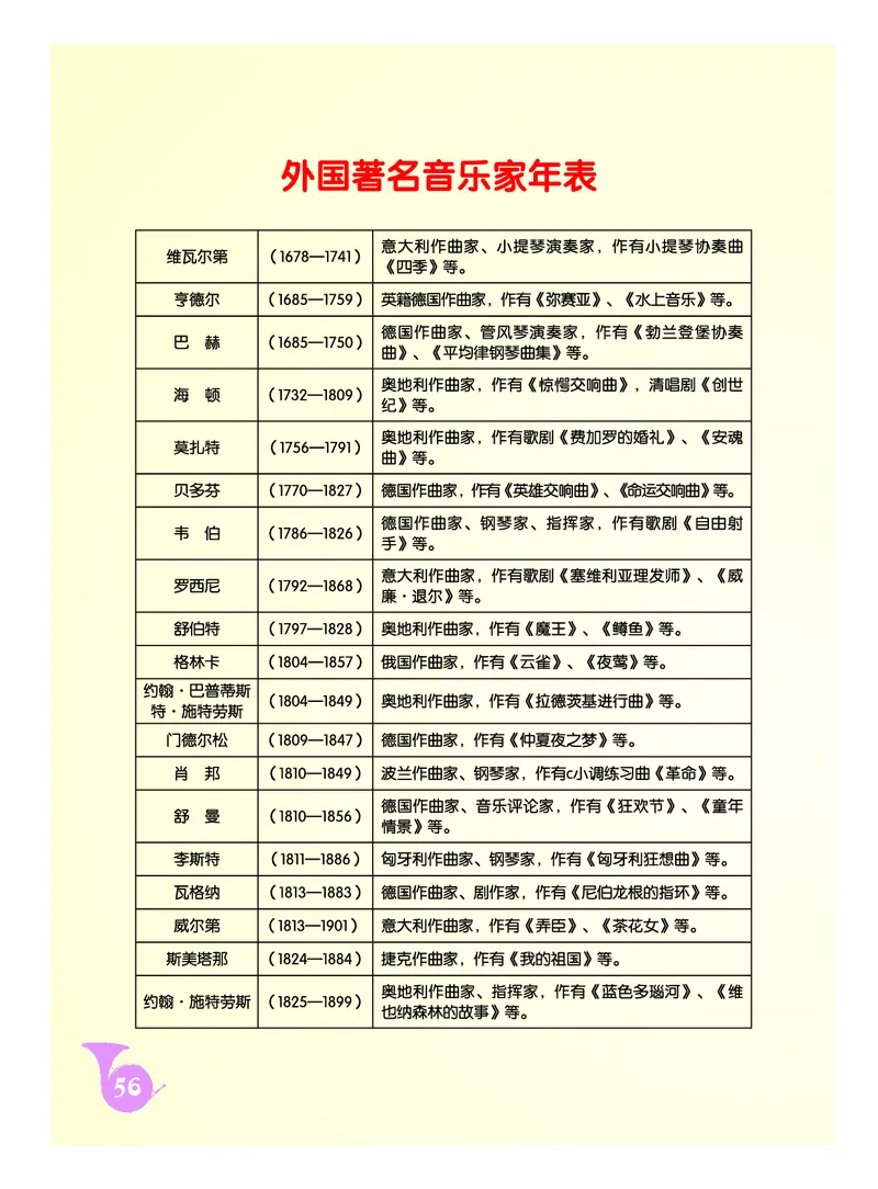 人音版9年级音乐上册高清教材五线谱_4-教培资料-26年最新资料-同步更新_初中高中教资_03科三专项（进去保存报考的学科即可）_102025初中科目（全）电子教材