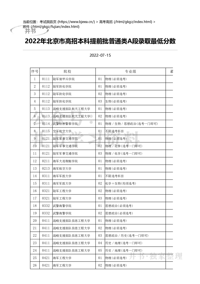 2022年北京市高招本科提前批普通类A段录取最低分数（独家整理）_1.高考2025全国各省真题+答案_必看高考志愿填报价值2999_高考志愿填报_05-北京_北京高考录取数据-17-23年