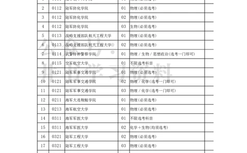 2022年北京市高招本科提前批普通类A段录取最低分数（独家整理）_1.高考2025全国各省真题+答案_必看高考志愿填报价值2999_高考志愿填报_05-北京_北京高考录取数据-17-23年