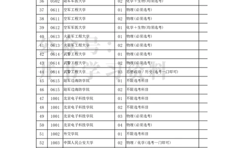 2022年北京市高招本科提前批普通类A段录取最低分数（独家整理）_1.高考2025全国各省真题+答案_必看高考志愿填报价值2999_高考志愿填报_05-北京_北京高考录取数据-17-23年