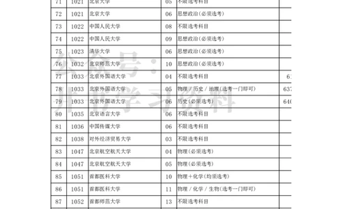 2022年北京市高招本科提前批普通类A段录取最低分数（独家整理）_1.高考2025全国各省真题+答案_必看高考志愿填报价值2999_高考志愿填报_05-北京_北京高考录取数据-17-23年