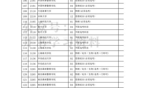 2022年北京市高招本科提前批普通类A段录取最低分数（独家整理）_1.高考2025全国各省真题+答案_必看高考志愿填报价值2999_高考志愿填报_05-北京_北京高考录取数据-17-23年