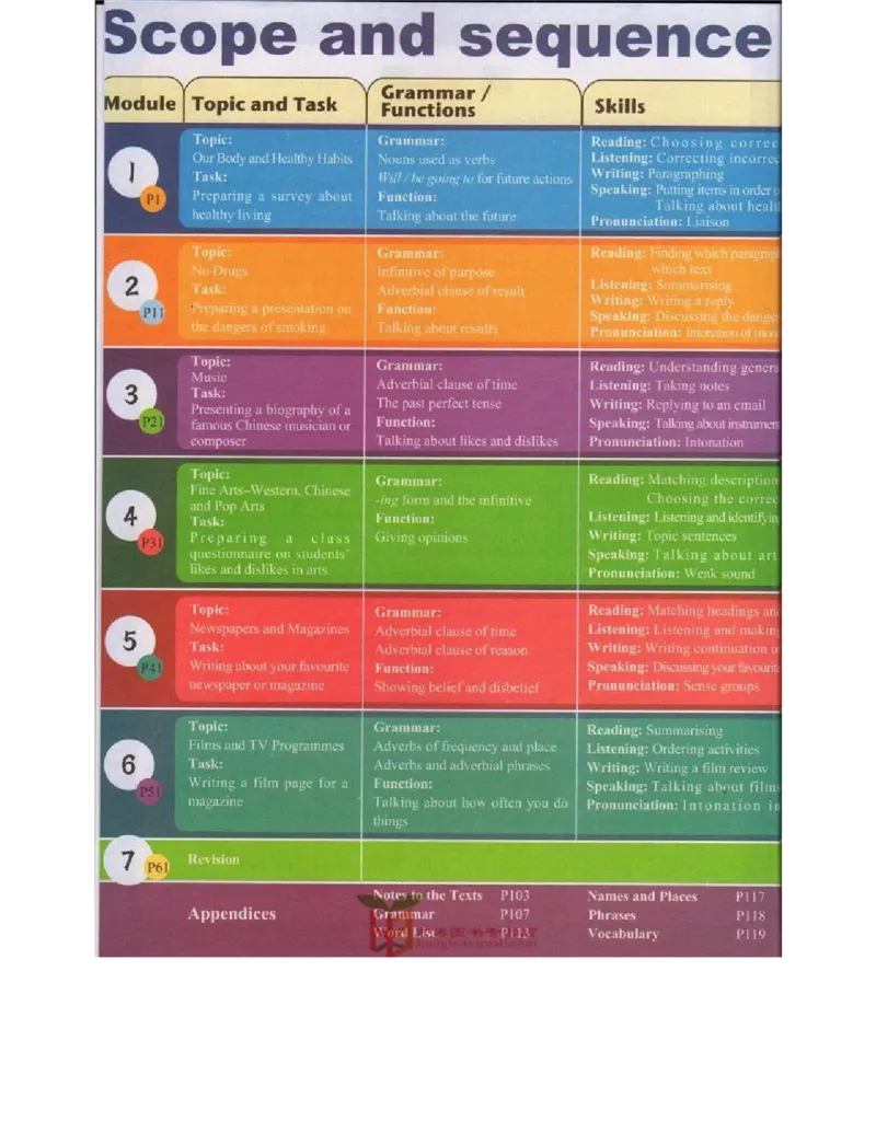 外研版高中英语必修2电子课本_4-教培资料-26年最新资料-同步更新_初中高中教资_03科三专项（进去保存报考的学科即可）_02科三专项（笔记真题思维导图教学设计版本二）