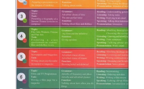 外研版高中英语必修2电子课本_4-教培资料-26年最新资料-同步更新_初中高中教资_03科三专项（进去保存报考的学科即可）_02科三专项（笔记真题思维导图教学设计版本二）