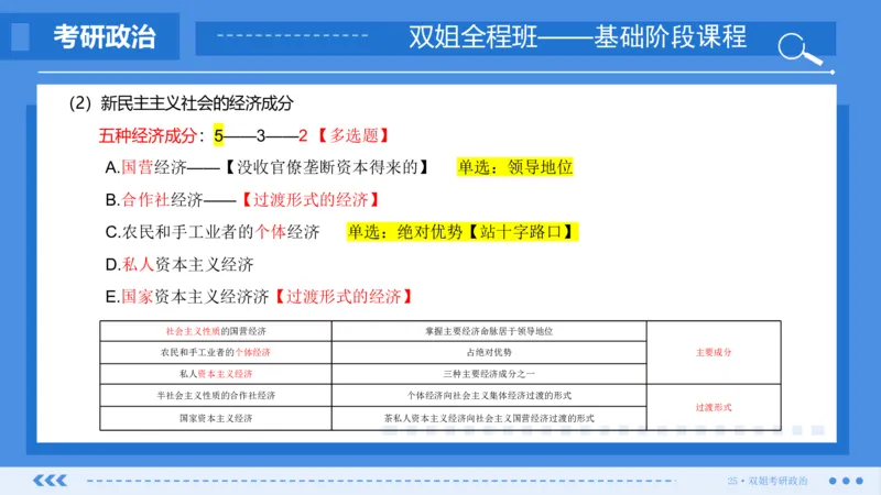 28.基础阶段毛中特第三章_2026考公资料_（49）政治理论合集_政治理论合集_2025考研政治_14.双姐_03.基础阶段_00.讲义