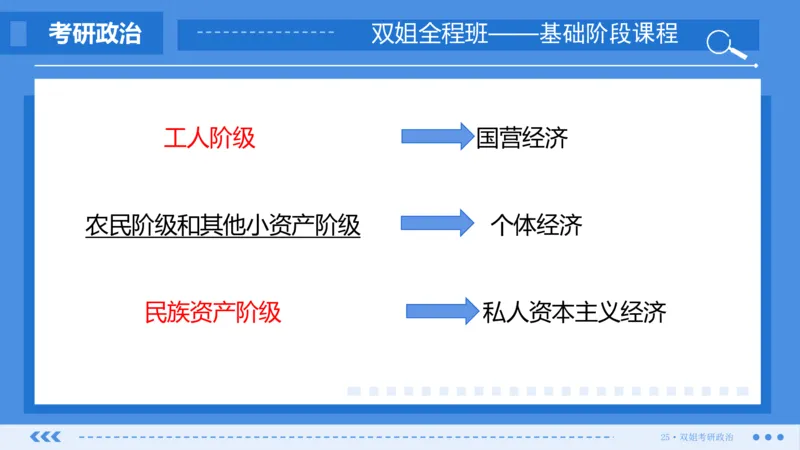 28.基础阶段毛中特第三章_2026考公资料_（49）政治理论合集_政治理论合集_2025考研政治_14.双姐_03.基础阶段_00.讲义