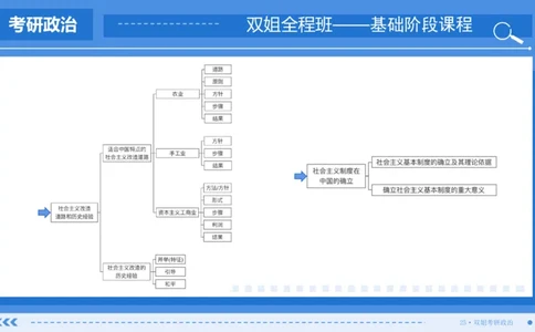 28.基础阶段毛中特第三章_2026考公资料_（49）政治理论合集_政治理论合集_2025考研政治_14.双姐_03.基础阶段_00.讲义