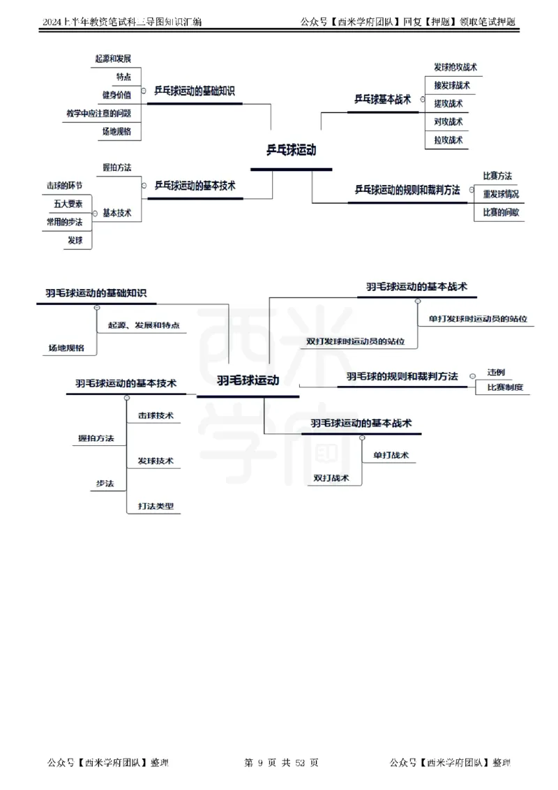 初中体育_4-教培资料-26年最新资料-同步更新_初中高中教资_03科三专项（进去保存报考的学科即可）_01科目三FB网课、三色速记手册、知识点导图等推荐_初中