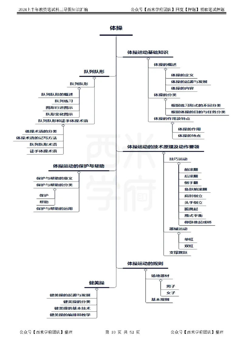 初中体育_4-教培资料-26年最新资料-同步更新_初中高中教资_03科三专项（进去保存报考的学科即可）_01科目三FB网课、三色速记手册、知识点导图等推荐_初中