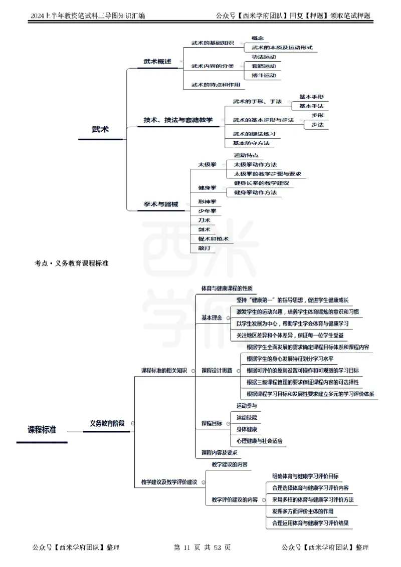 初中体育_4-教培资料-26年最新资料-同步更新_初中高中教资_03科三专项（进去保存报考的学科即可）_01科目三FB网课、三色速记手册、知识点导图等推荐_初中