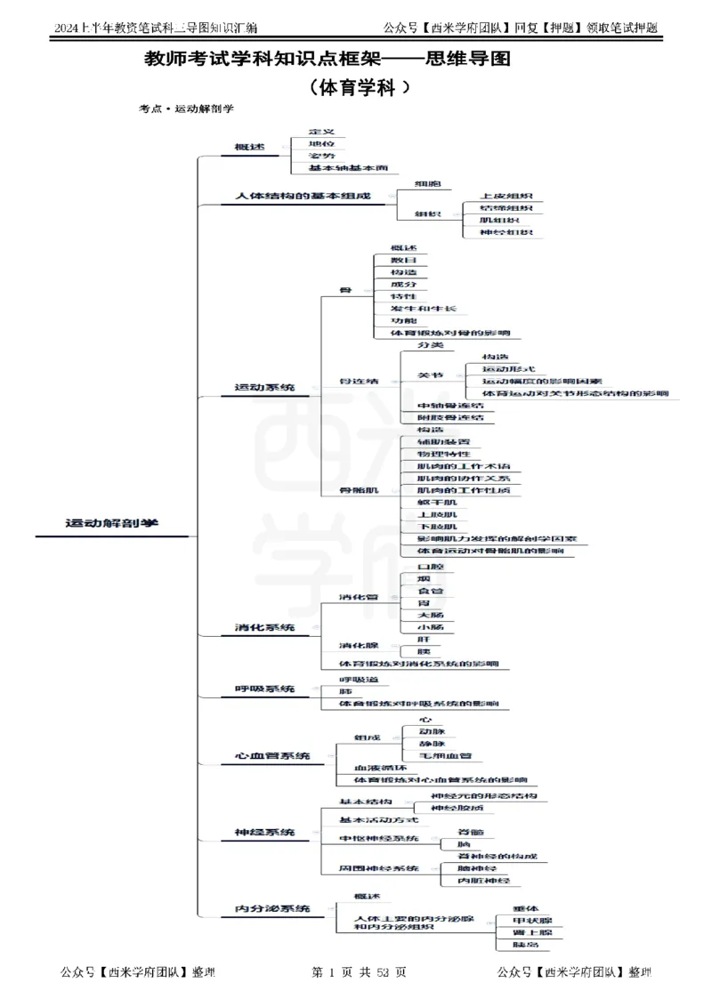 初中体育_4-教培资料-26年最新资料-同步更新_初中高中教资_03科三专项（进去保存报考的学科即可）_01科目三FB网课、三色速记手册、知识点导图等推荐_初中