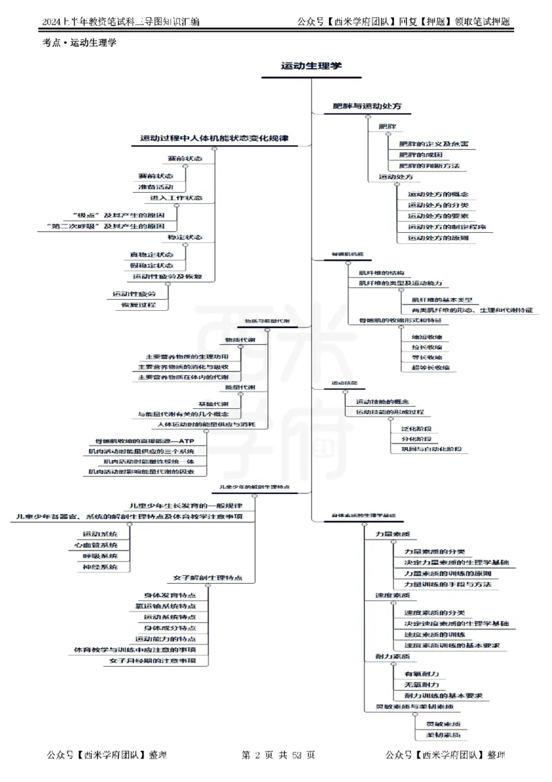 初中体育_4-教培资料-26年最新资料-同步更新_初中高中教资_03科三专项（进去保存报考的学科即可）_01科目三FB网课、三色速记手册、知识点导图等推荐_初中