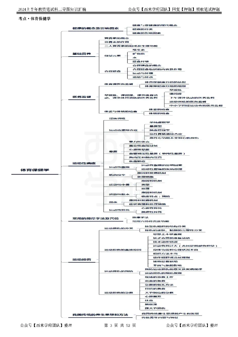初中体育_4-教培资料-26年最新资料-同步更新_初中高中教资_03科三专项（进去保存报考的学科即可）_01科目三FB网课、三色速记手册、知识点导图等推荐_初中