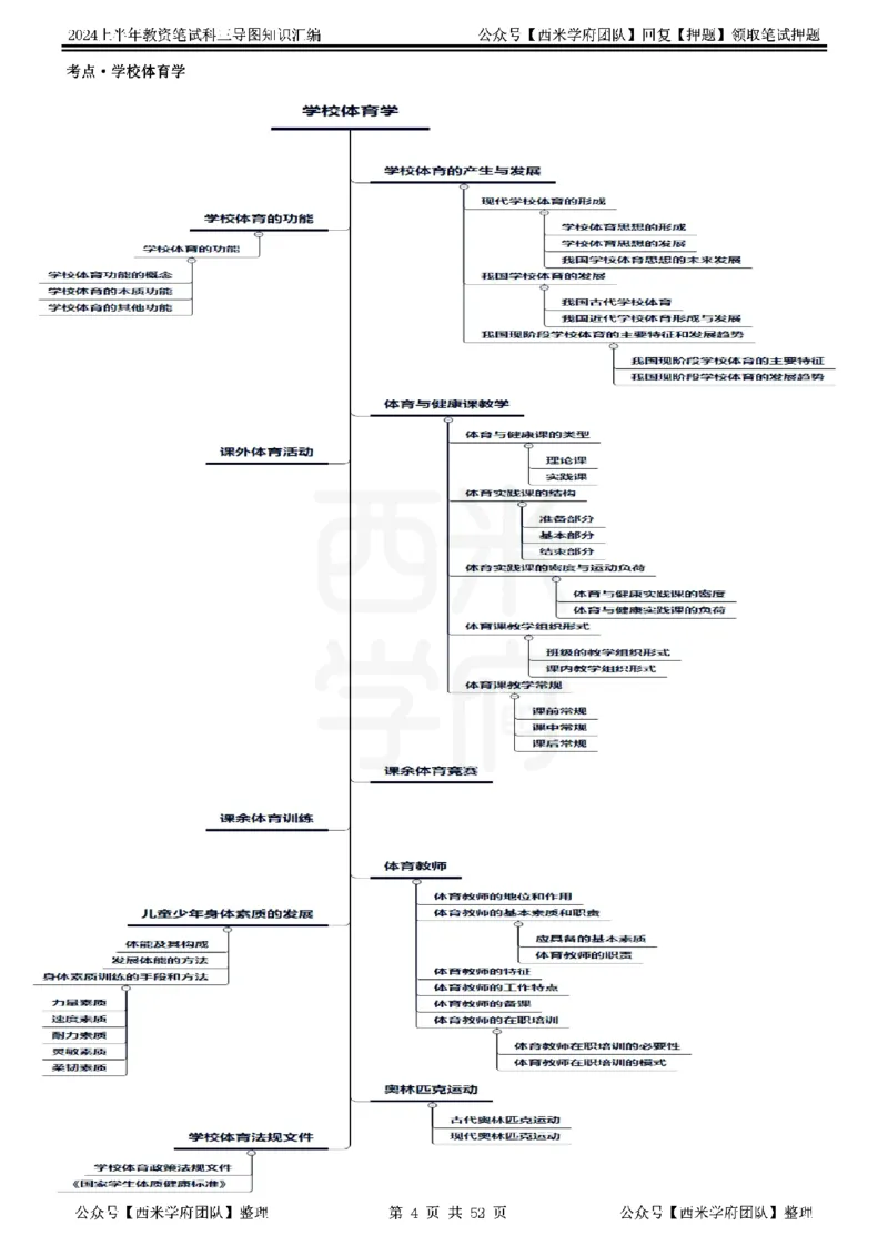 初中体育_4-教培资料-26年最新资料-同步更新_初中高中教资_03科三专项（进去保存报考的学科即可）_01科目三FB网课、三色速记手册、知识点导图等推荐_初中
