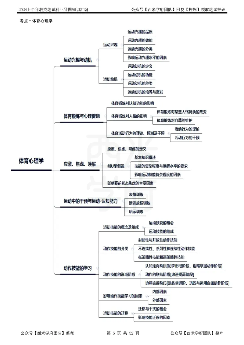 初中体育_4-教培资料-26年最新资料-同步更新_初中高中教资_03科三专项（进去保存报考的学科即可）_01科目三FB网课、三色速记手册、知识点导图等推荐_初中