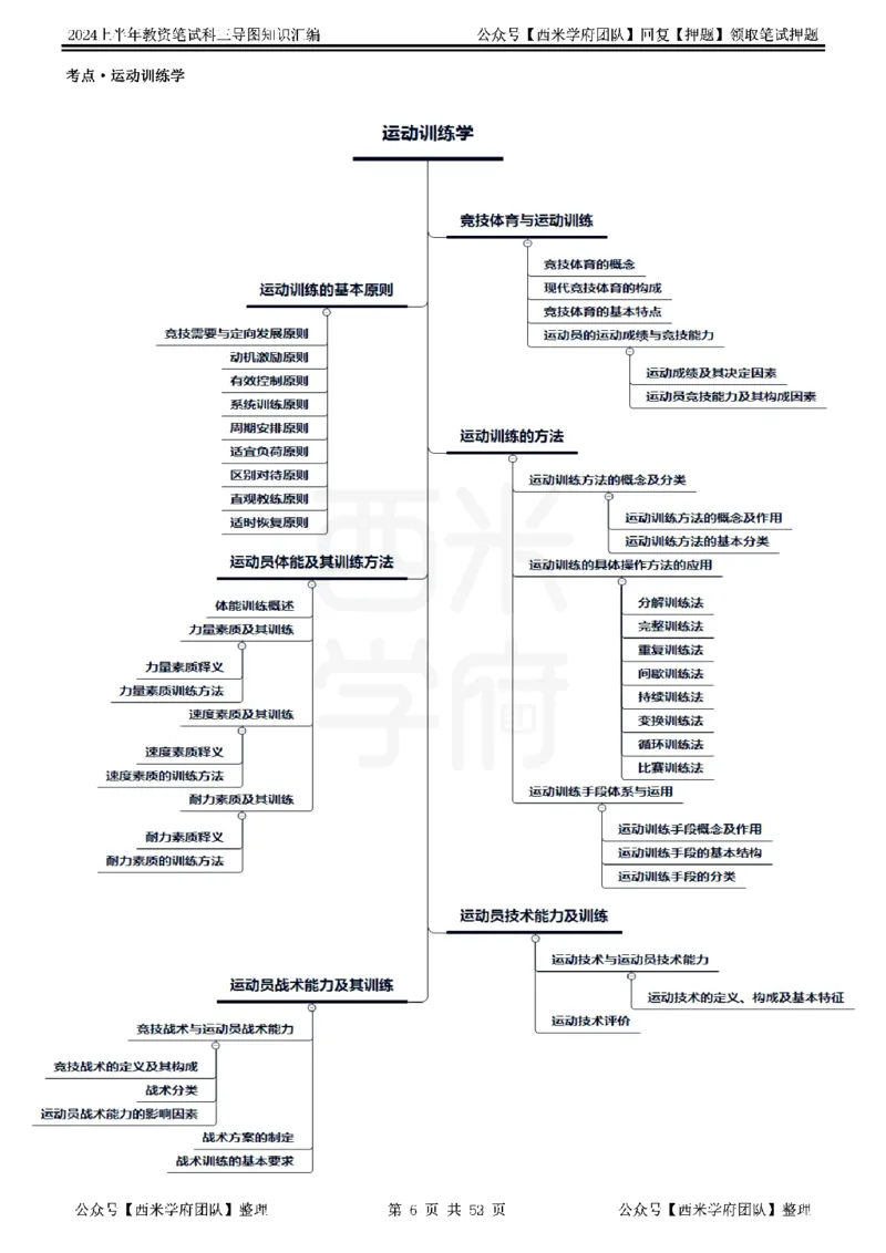 初中体育_4-教培资料-26年最新资料-同步更新_初中高中教资_03科三专项（进去保存报考的学科即可）_01科目三FB网课、三色速记手册、知识点导图等推荐_初中